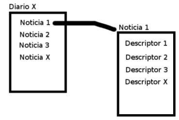 Diagrama1