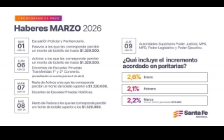 Cronograma de pago de haberes de marzo a trabajadores provinciales