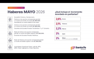Cronograma de pago de haberes de mayo a trabajadores provinciales
