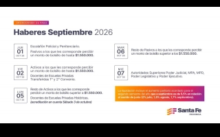 Cronograma de pago de haberes de septiembre a trabajadores provinciales